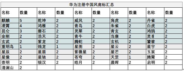 華為注冊(cè)中國(guó)元素商標(biāo)__高瑞品牌_北京商標(biāo)設(shè)計(jì)