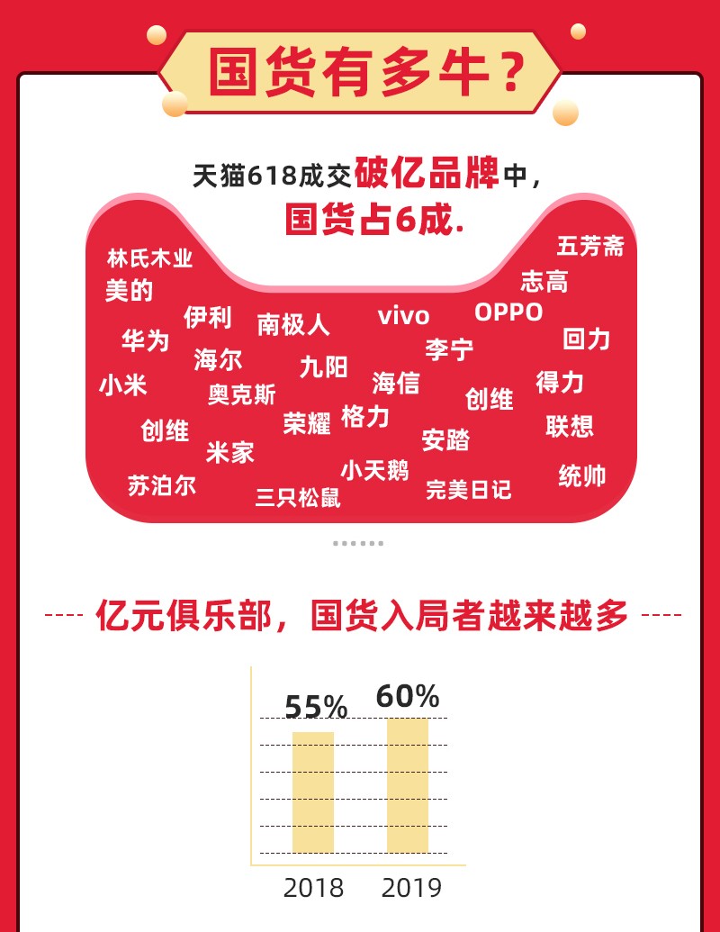 天貓618成績(jī)單_高瑞品牌