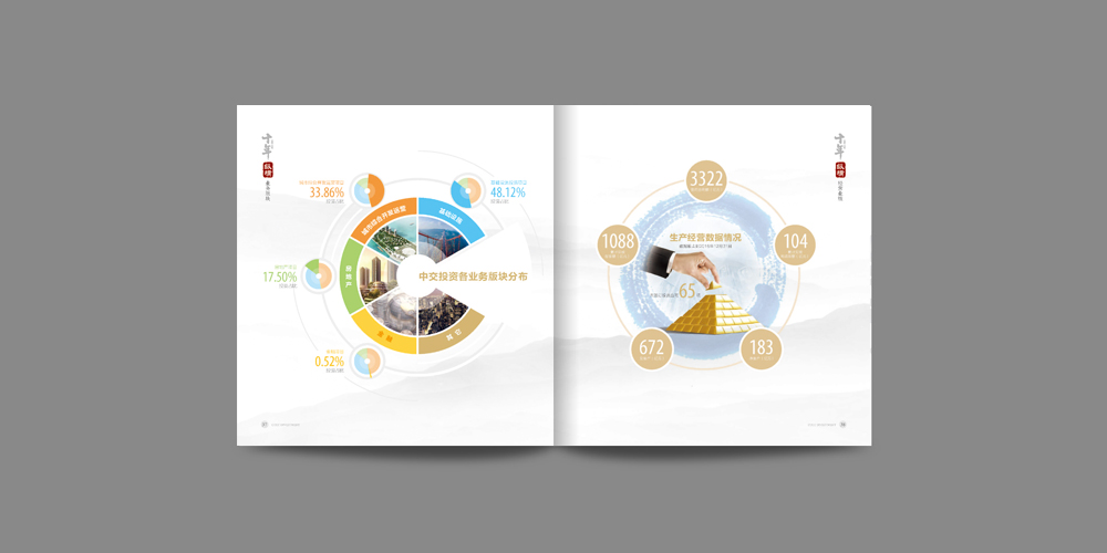 中交投資十周年各個(gè)產(chǎn)業(yè)占比_高瑞品牌_北京宣傳冊(cè)設(shè)計(jì)